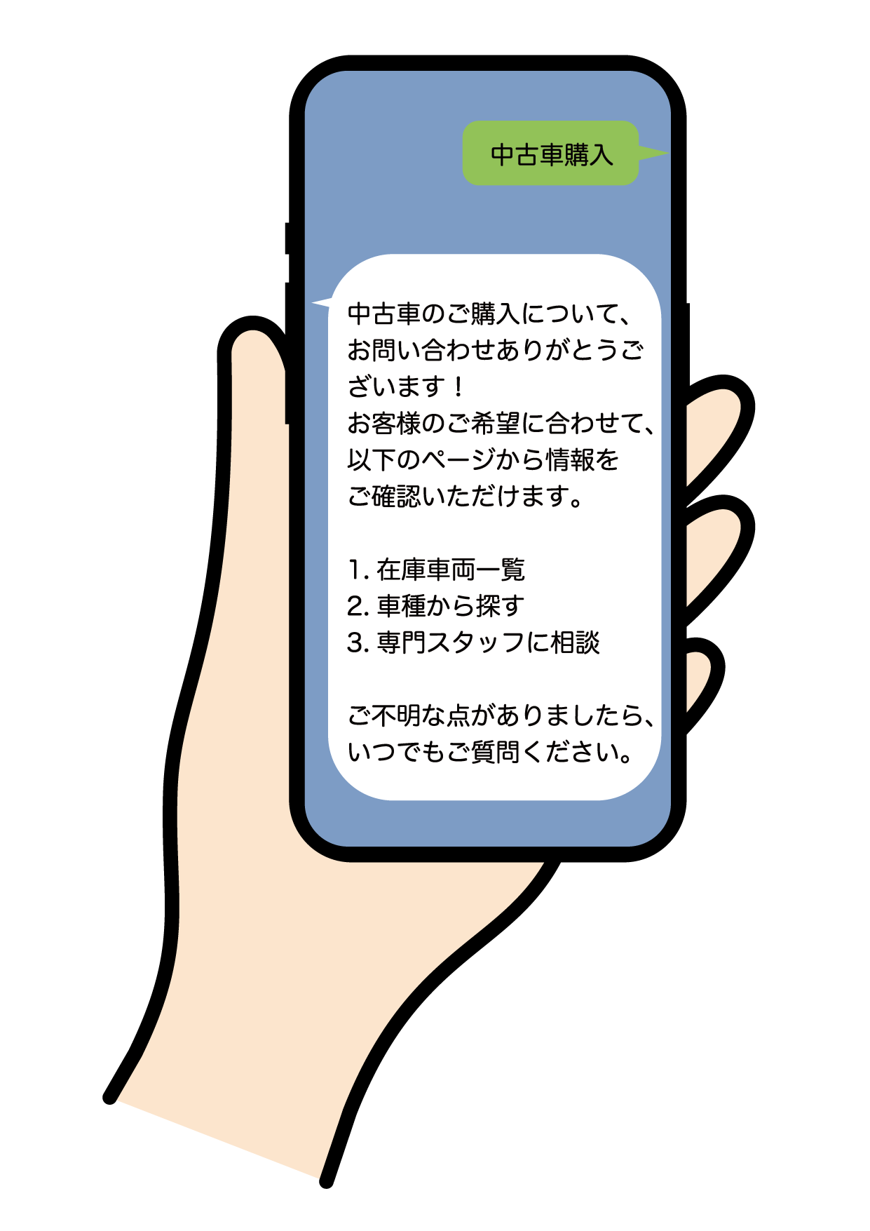 応答メッセージ
